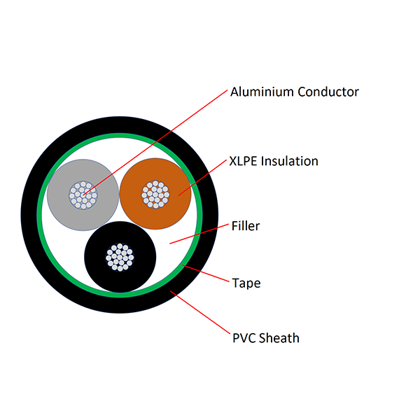 0.6/1KV Aluminium Conductor XLPE Insulated PVC Sheathed Multi-core Power Cable YJLV